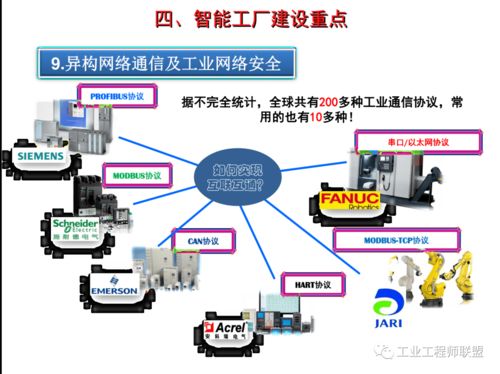 智能工廠建設(shè)規(guī)劃與人工智能應(yīng)用軟件開發(fā)案例分析