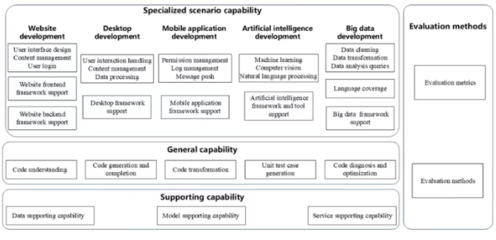 信通院牽頭3項人工智能ITU國際標準正式發(fā)布，推動人工智能應用軟件開發(fā)規(guī)范化發(fā)展